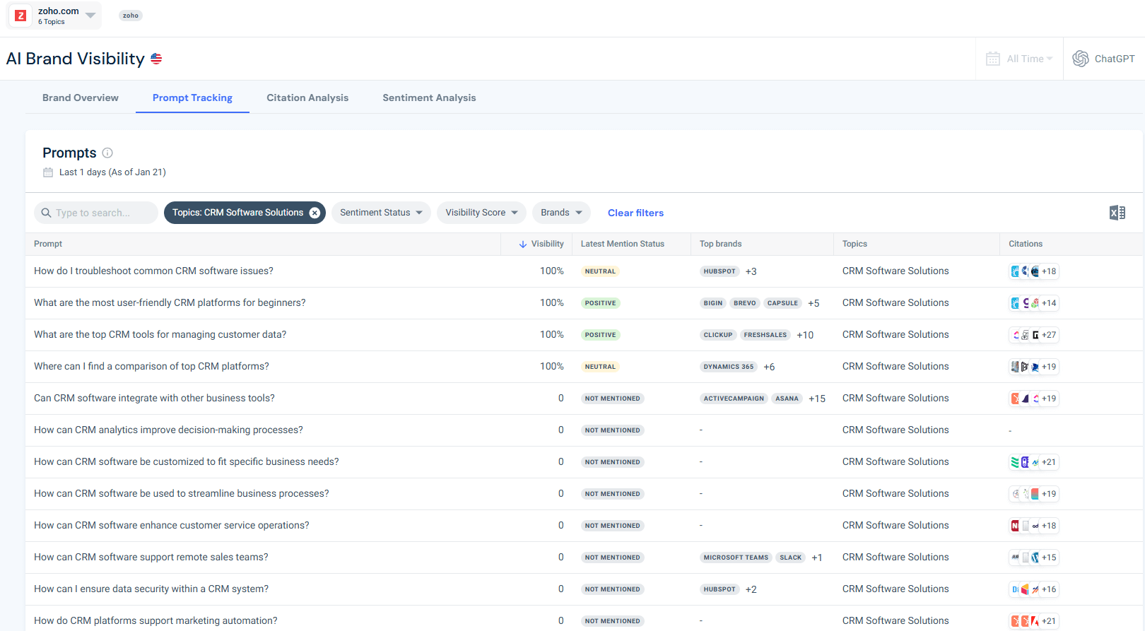 Prompts for the CRM Solutions topic