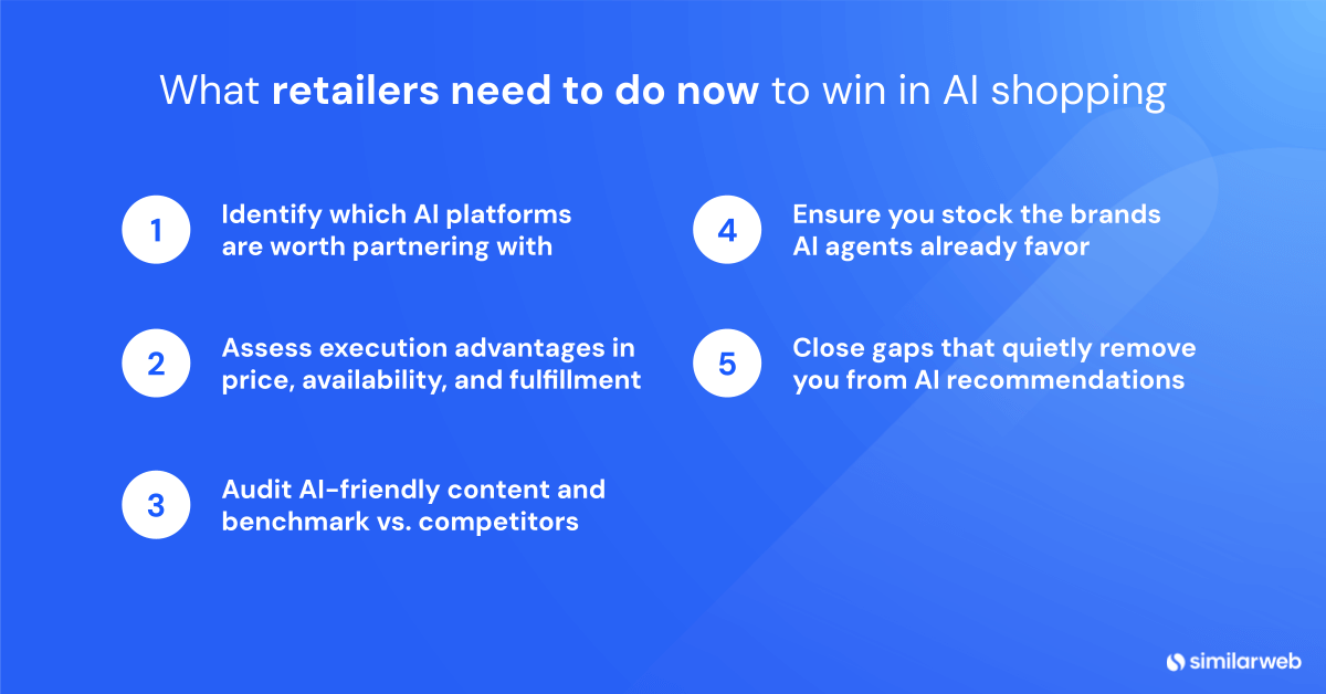 What retailers need to do to win in AI shopping