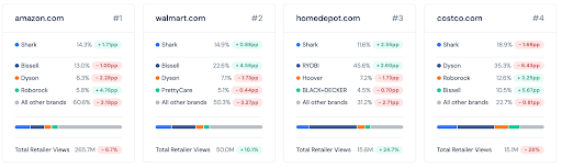 Retailer views comparison