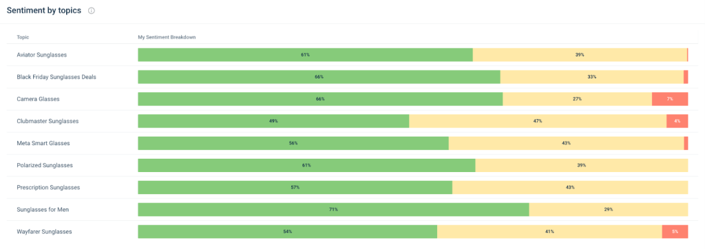 Similarweb Sentiment Analysis