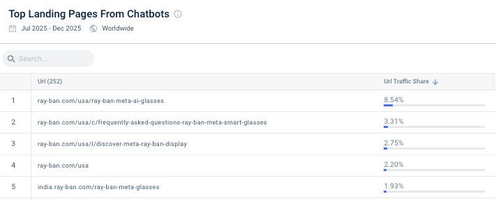 Top landing pages for chatbots