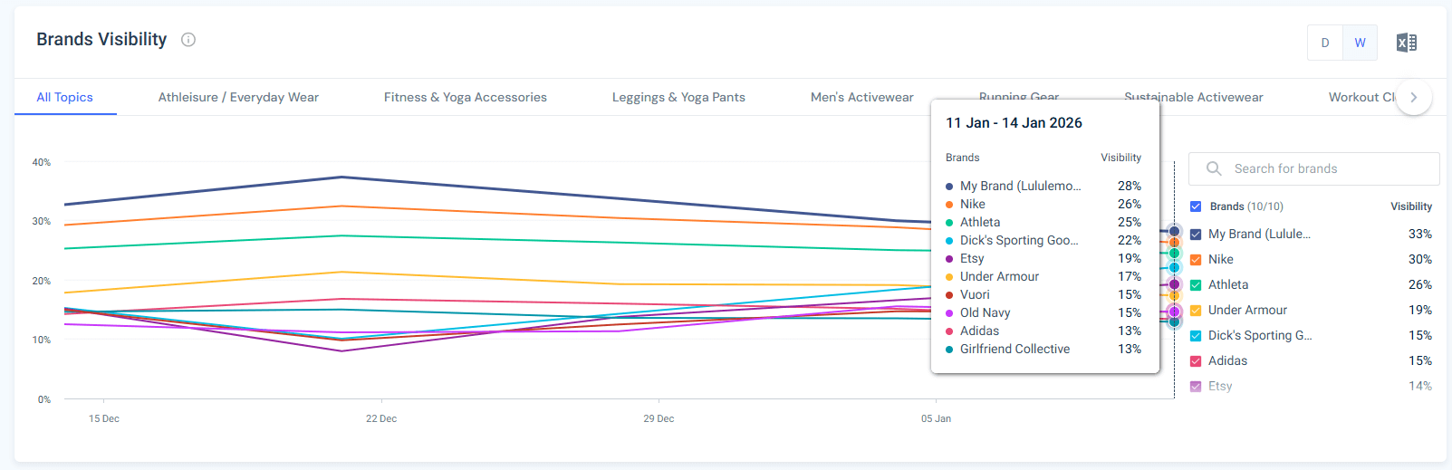 competitor benchmarking view from AI Brand Visibility