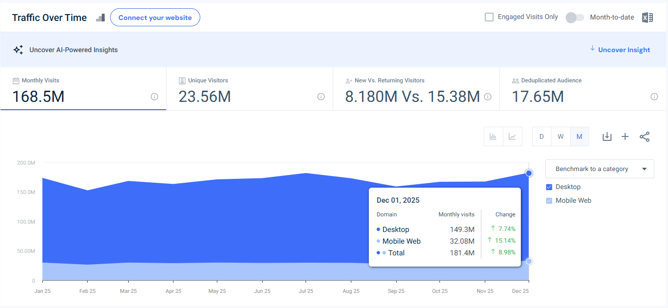 discord.com traffic - USA - December 2025 - Last 12 Months