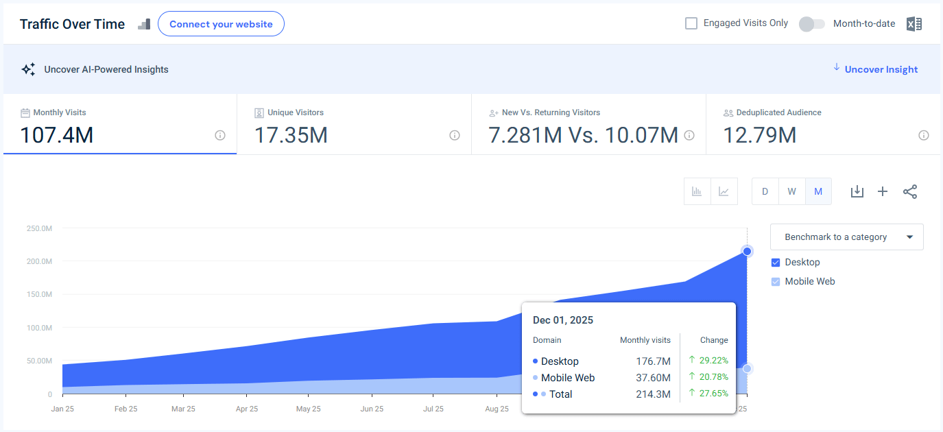gemini.google.com traffic - USA - December 2025 - Last 12 Months