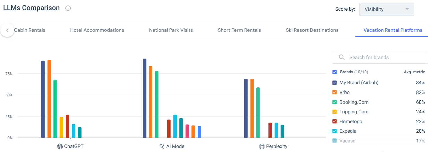 Vacation Rental Platforms Topic