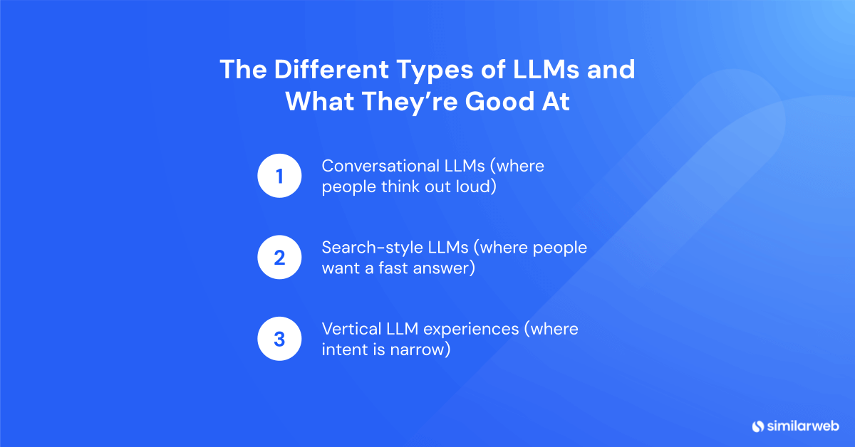 The Different Types of LLMs and What They’re Good At