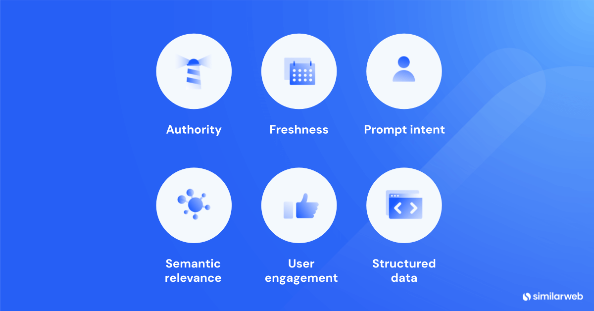 Signals LLM use to evaluate citation sources