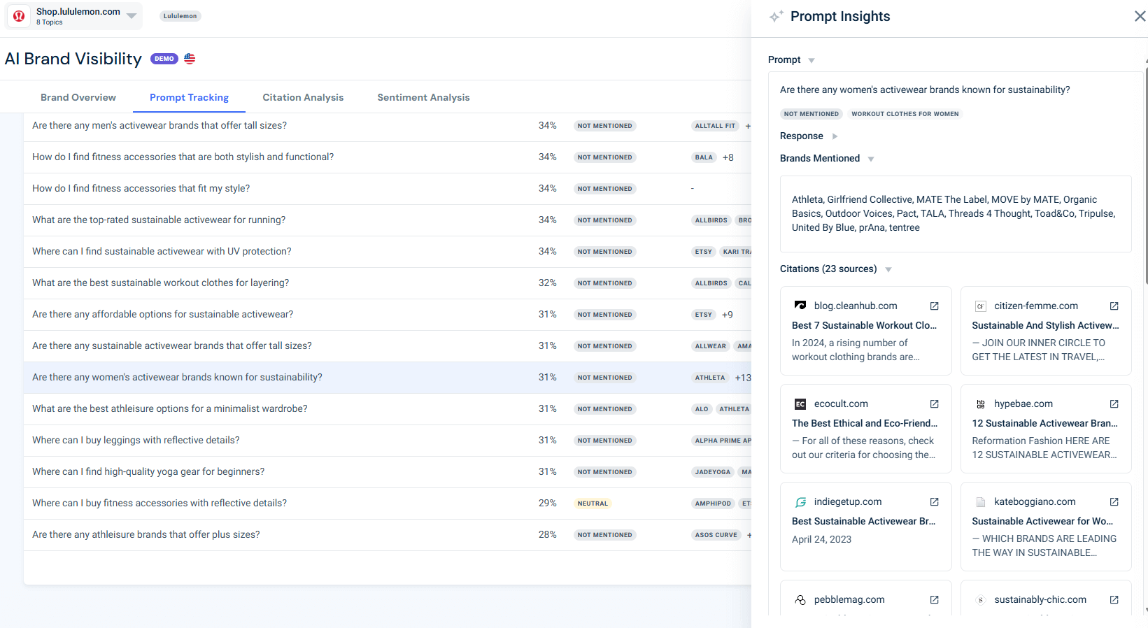 lululemon not mentioned in more specific prompts about product attributes