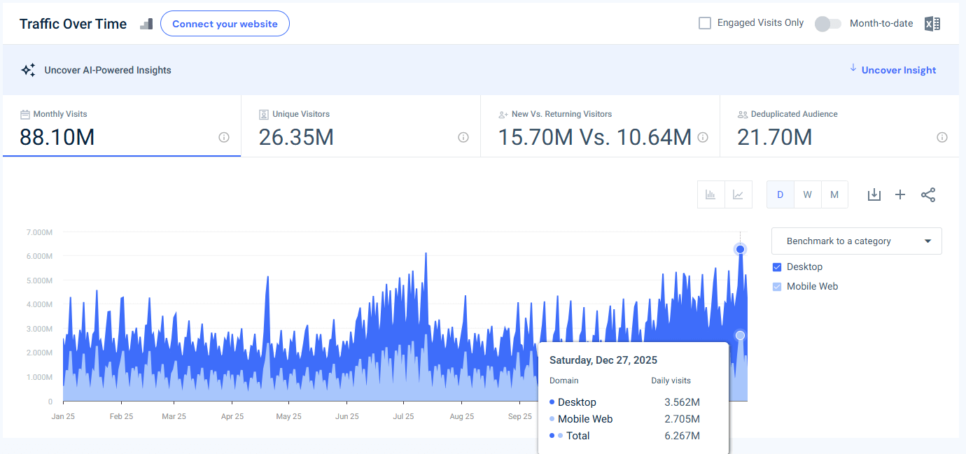 peacocktv.com traffic - USA - December 2025 - Last 12 Months - Daily granularity