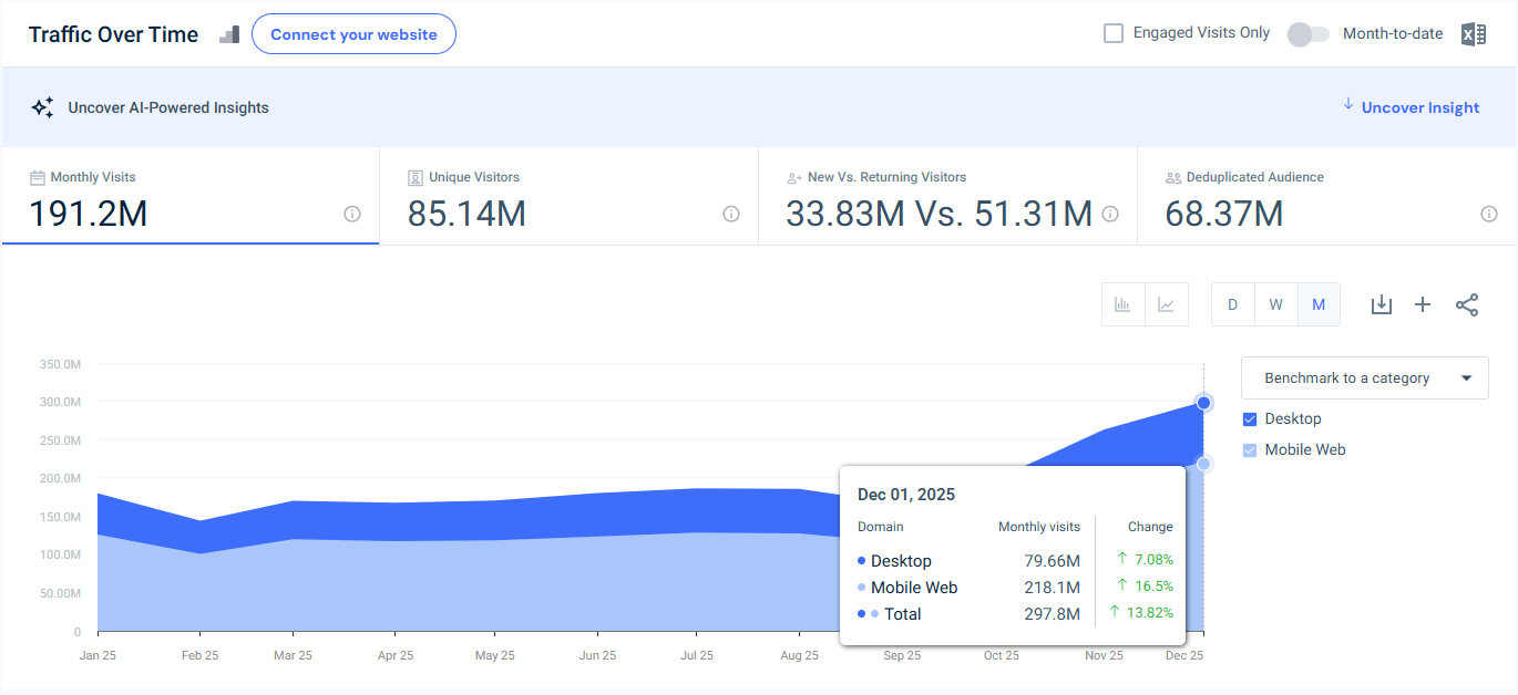 target.com traffic - USA - December 2025 - Last 12 Months