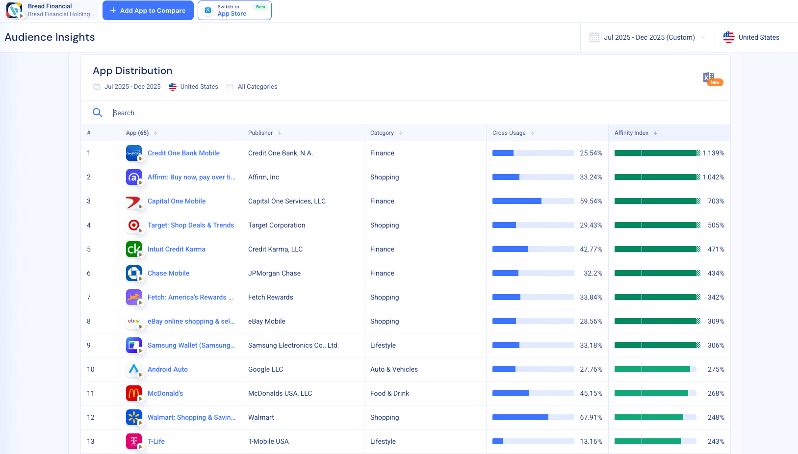 App Affinity Bread Financial
