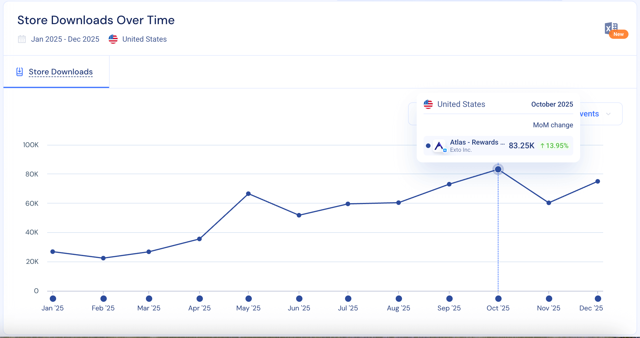 Downloads Jan-Dec Atlas