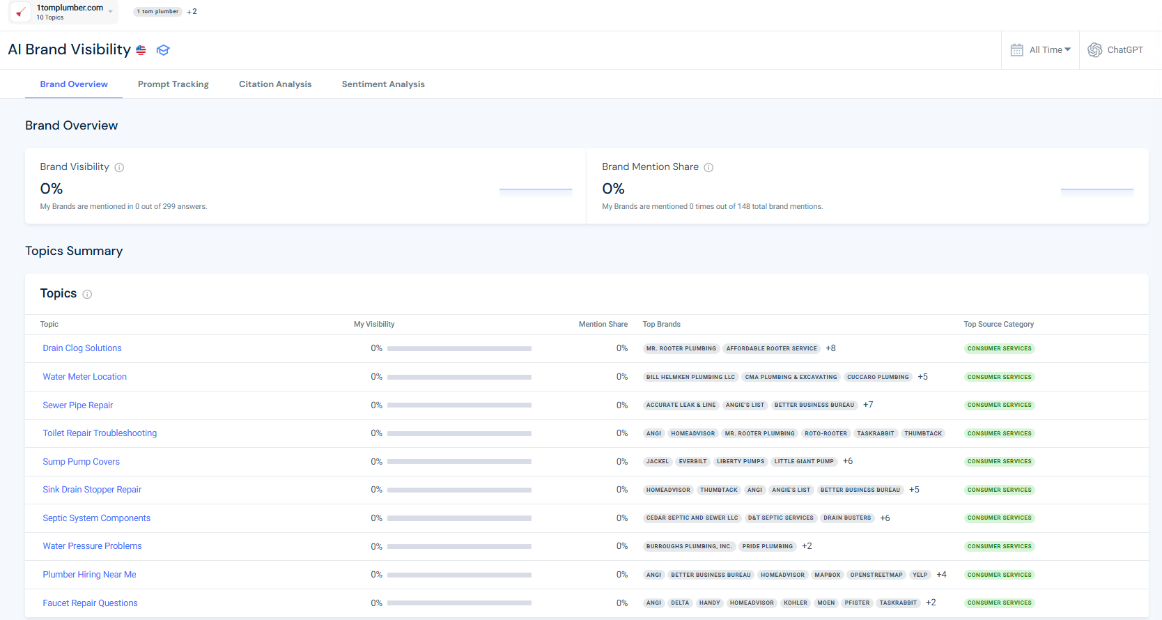 Topics for 1-Tom Plumber