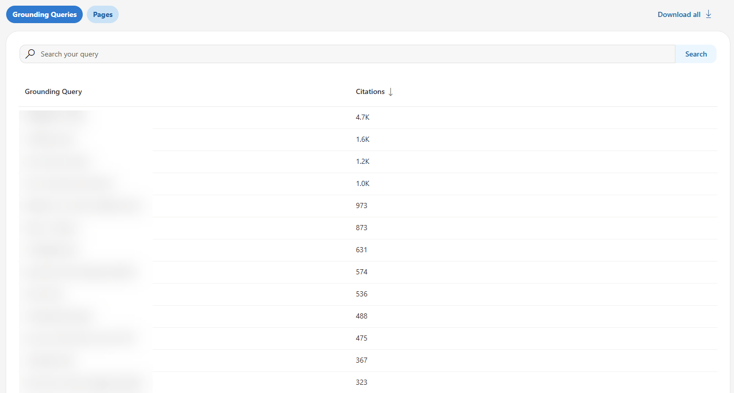 Bing's grounding queries view