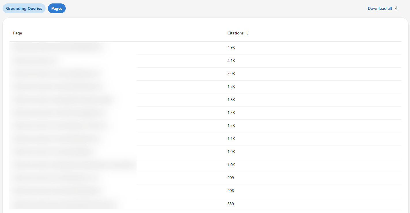 Cited pages on Bing AI performance tool