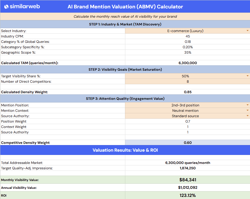 ABMV calculator preview