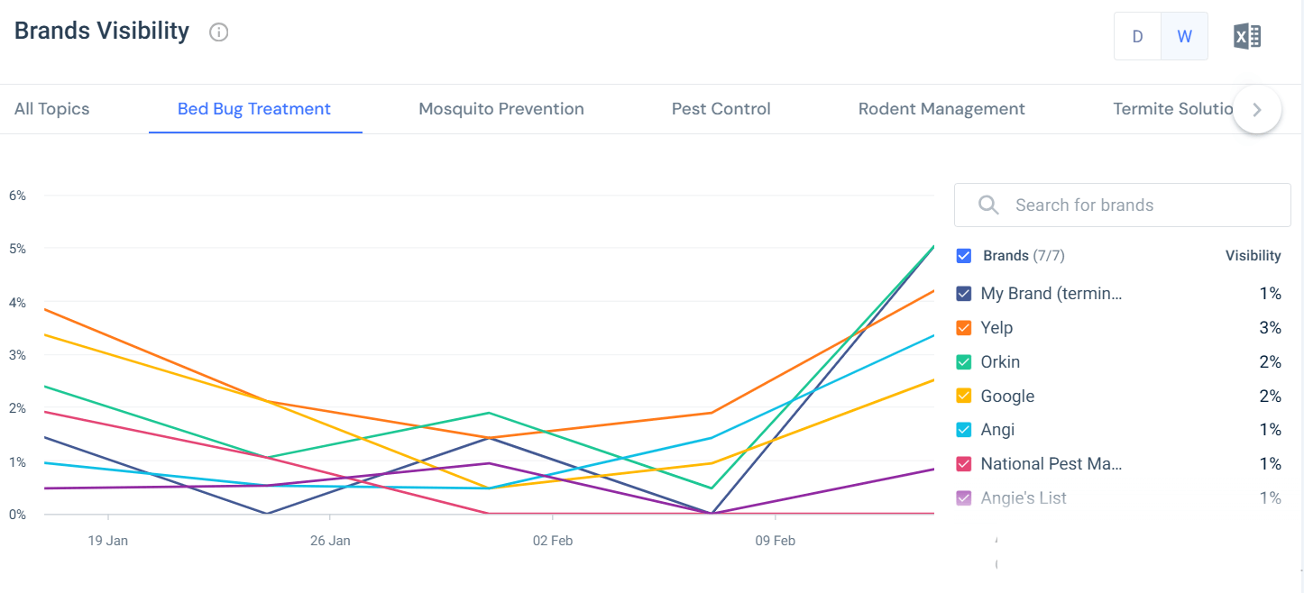 Bed Bug Treatment topic