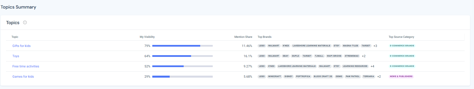 Similarweb AI Brand Visibility tool