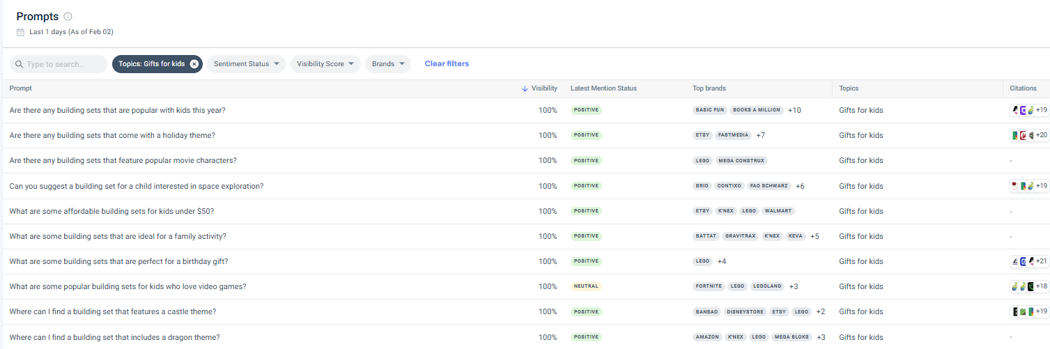 Similarweb Prompt Analysis tool