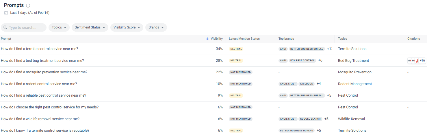 Similarweb's AI Prompt Analysis tool
