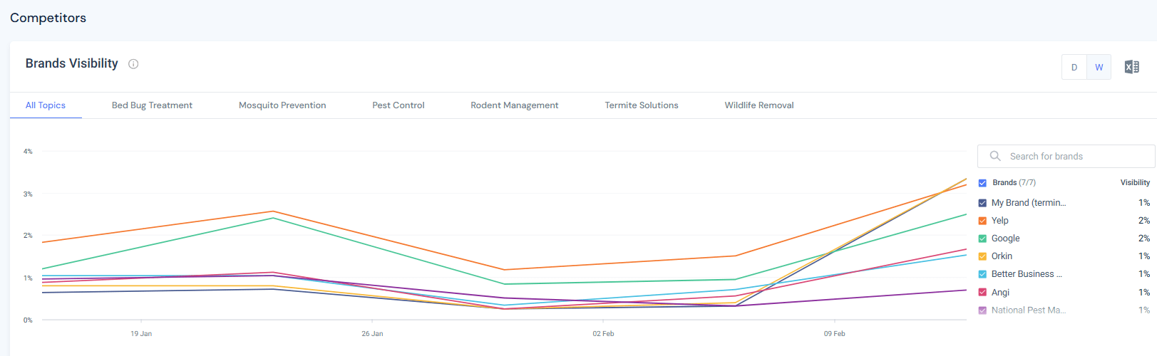 Similarweb AI Brand Visibility tool