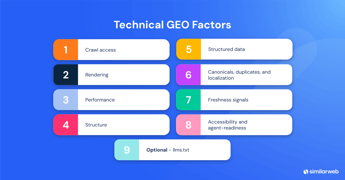 technical geo factors