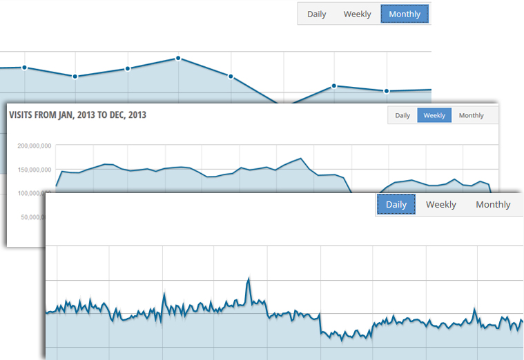 Time Granularity Similarweb