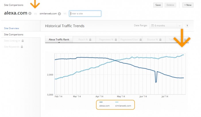 Alexa and Similarweb Rank Comparison