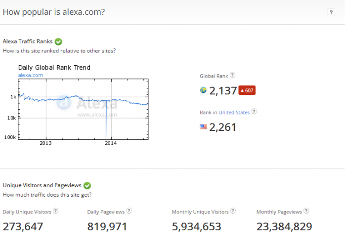 Stats by Alexa.com on Alexa.com