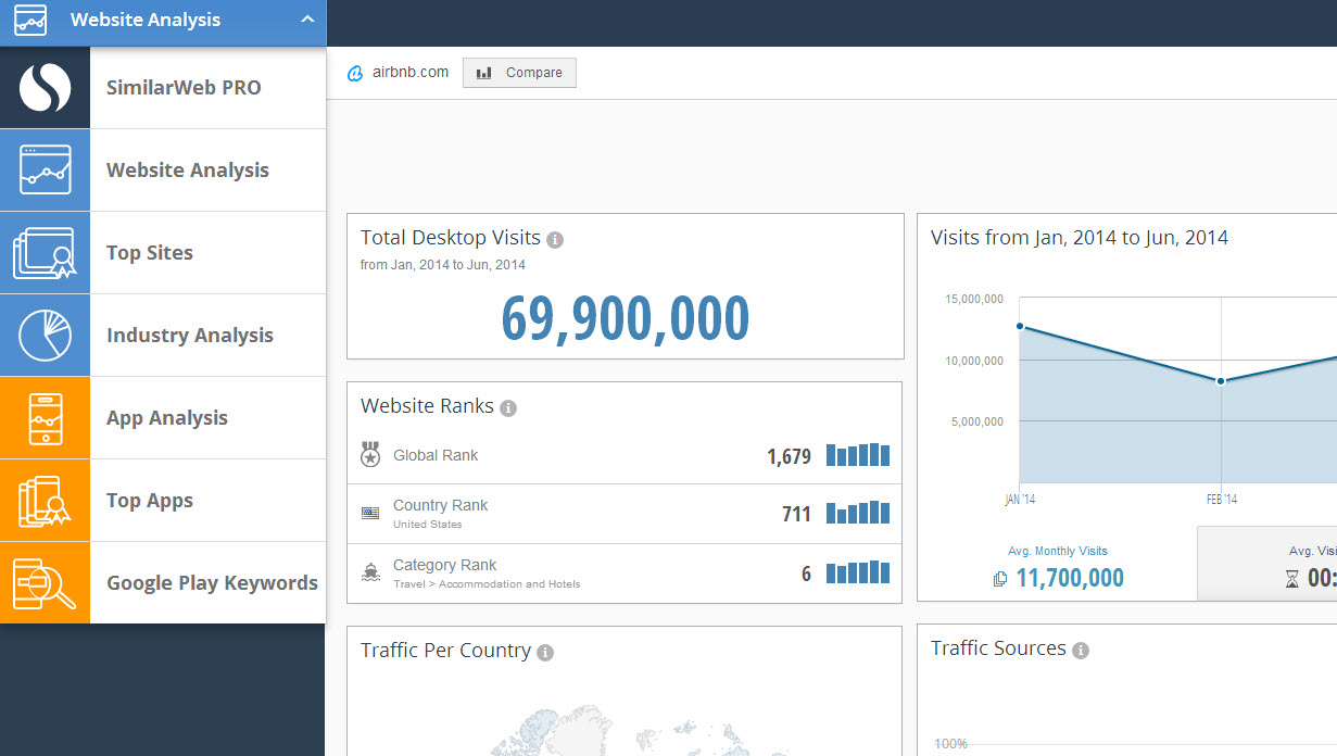 New drop-down navigation New drop-down navigation