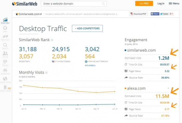 Stats by Similarweb.com - Comparison between Alexa and Similarweb Monthly Visits