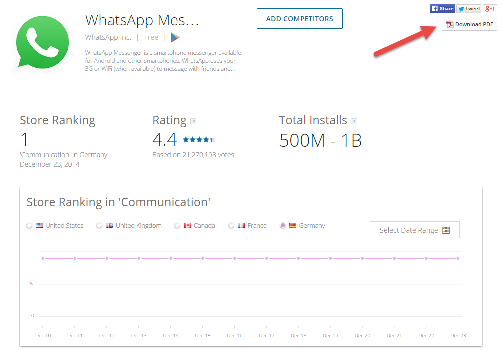 download pdf app analysis