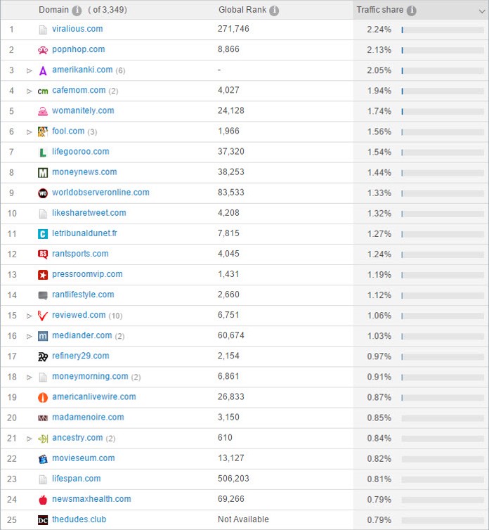 Taboola Outgoing Links