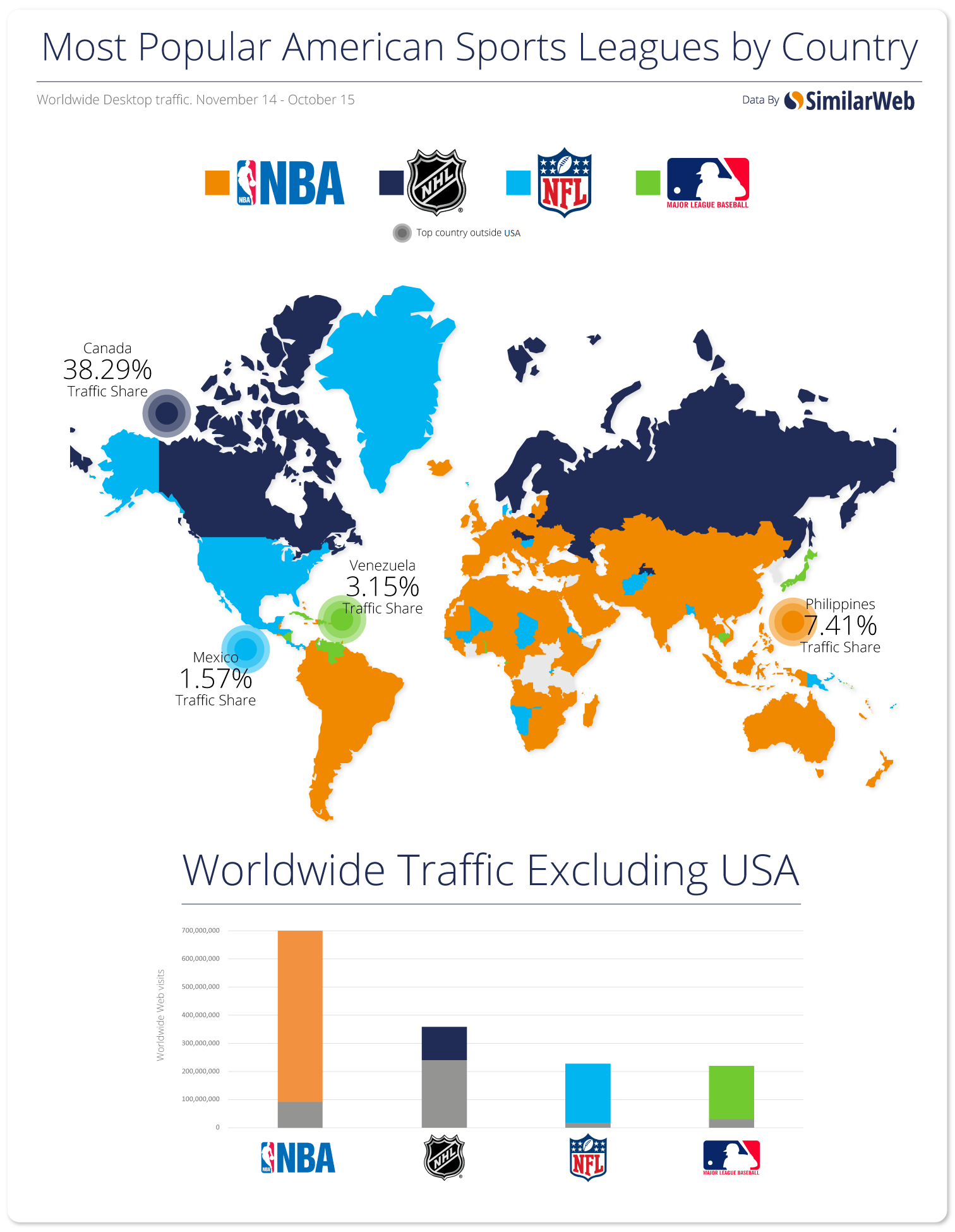 American sports leagues world map infographic