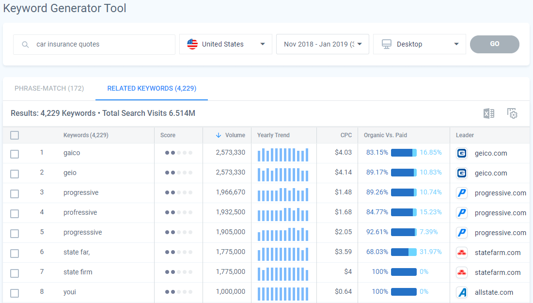Keyword Generator results example
