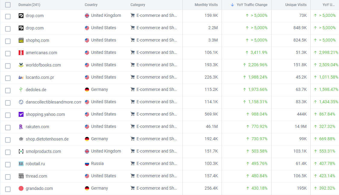 Étudions la meilleure façon de les approcher