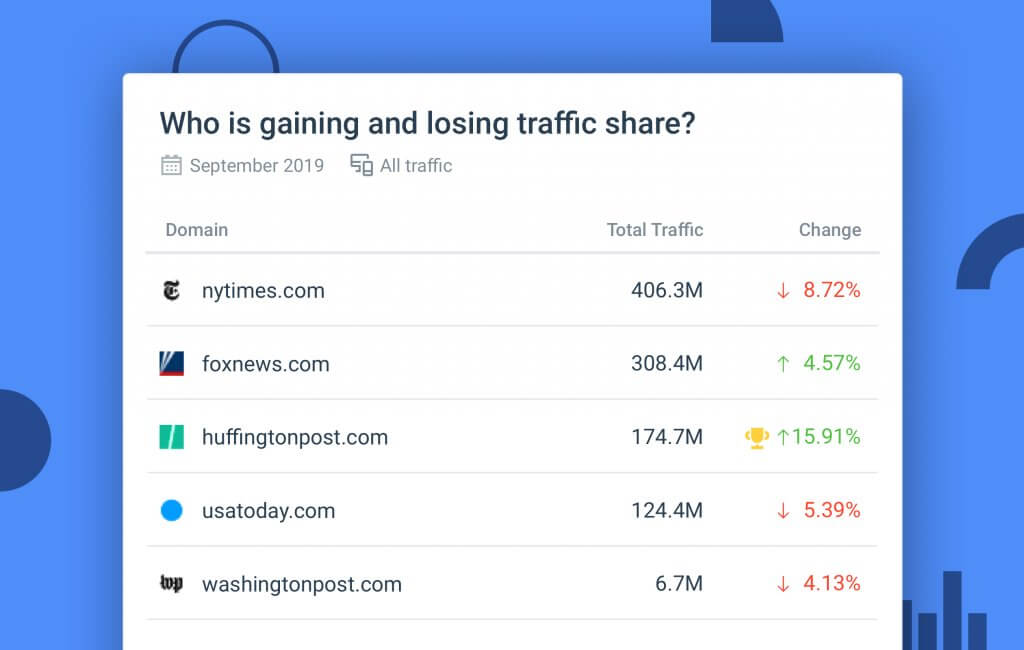 New Feature: Stay Up To Date With Email Digest