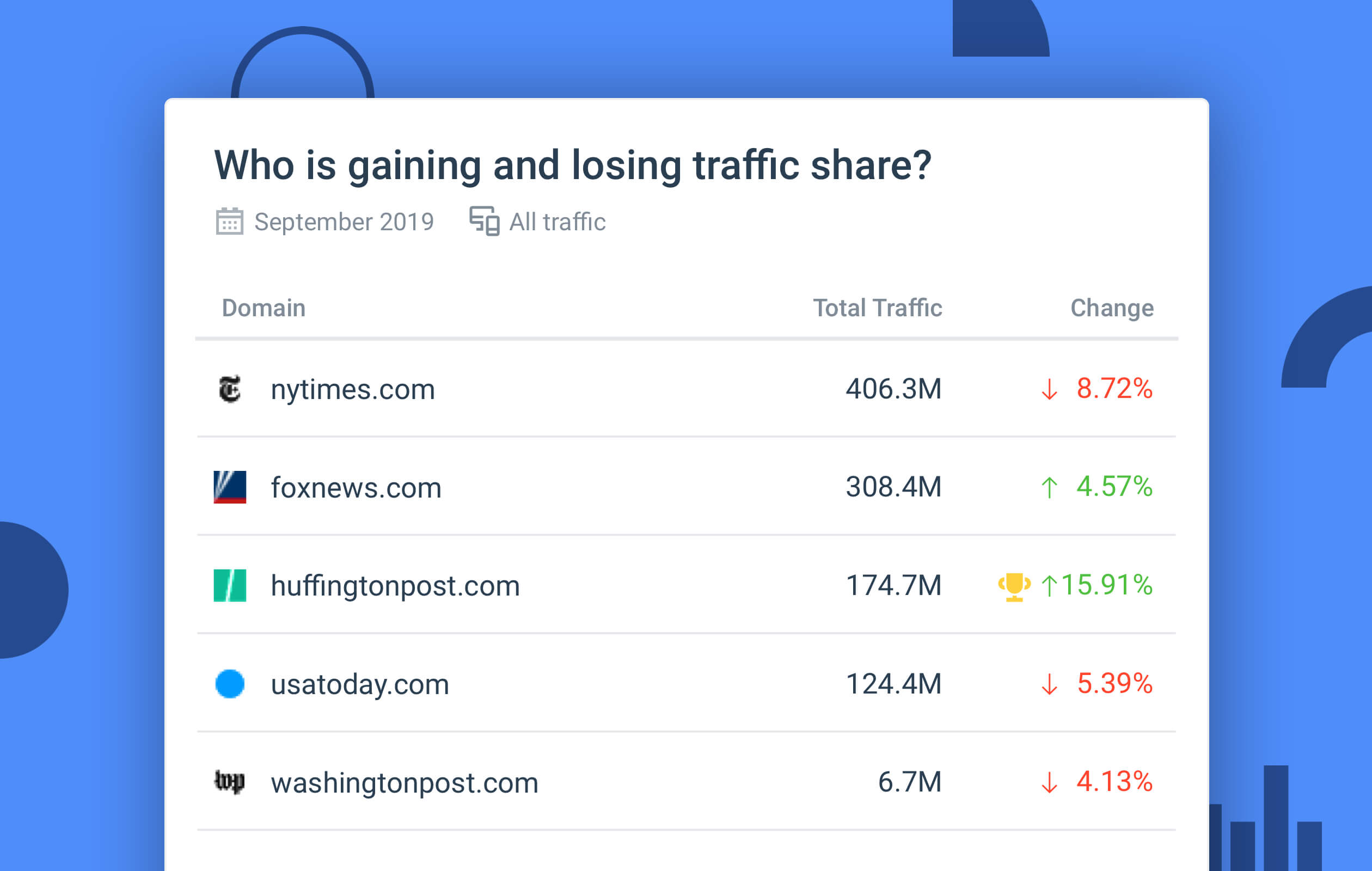 New Feature: Stay Up To Date With Email Digest