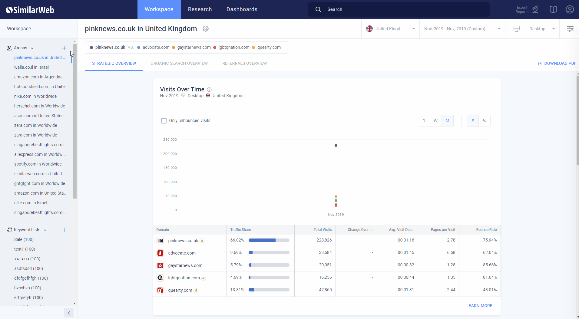 New Feature: Stay Up To Date With Email Digest
