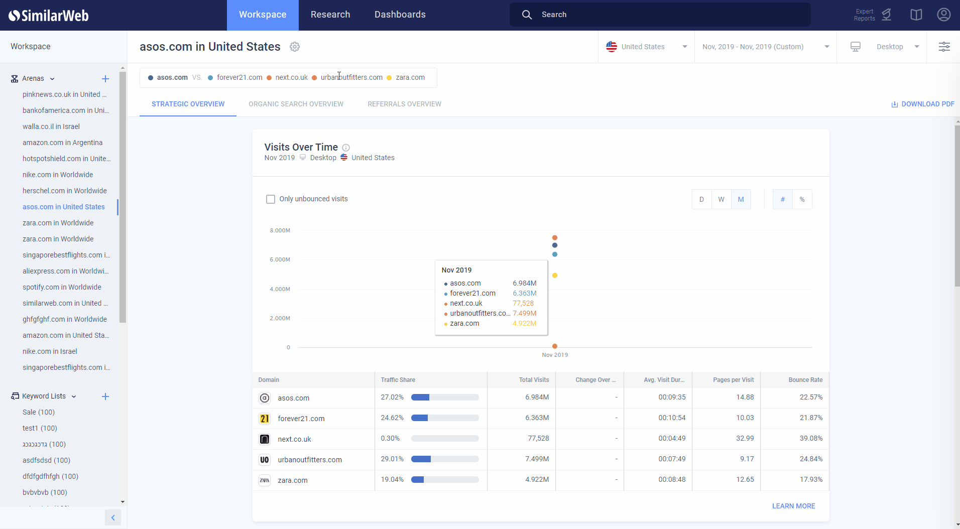 New Feature: Stay Up To Date With Email Digest