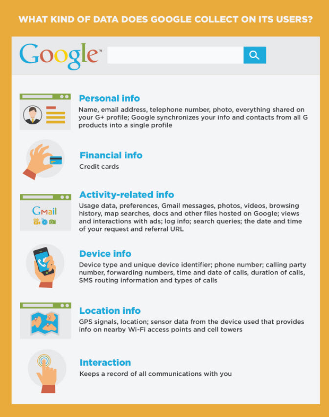 Duckduckgo در مقابل Google - انتخابی برای حفظ حریم خصوصی