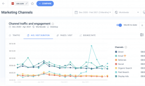 Total Traffic for Any Website and Fresh Mobile Web Data