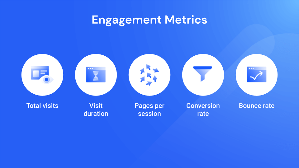 similarweb engagement metrics to track 