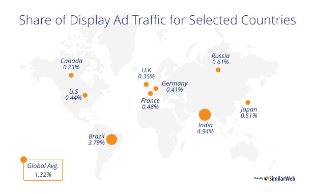 PPC, SEO, and Display Ad traffic worldwide