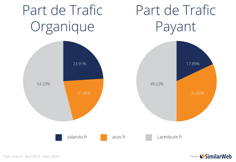 PPC france report e-commerce