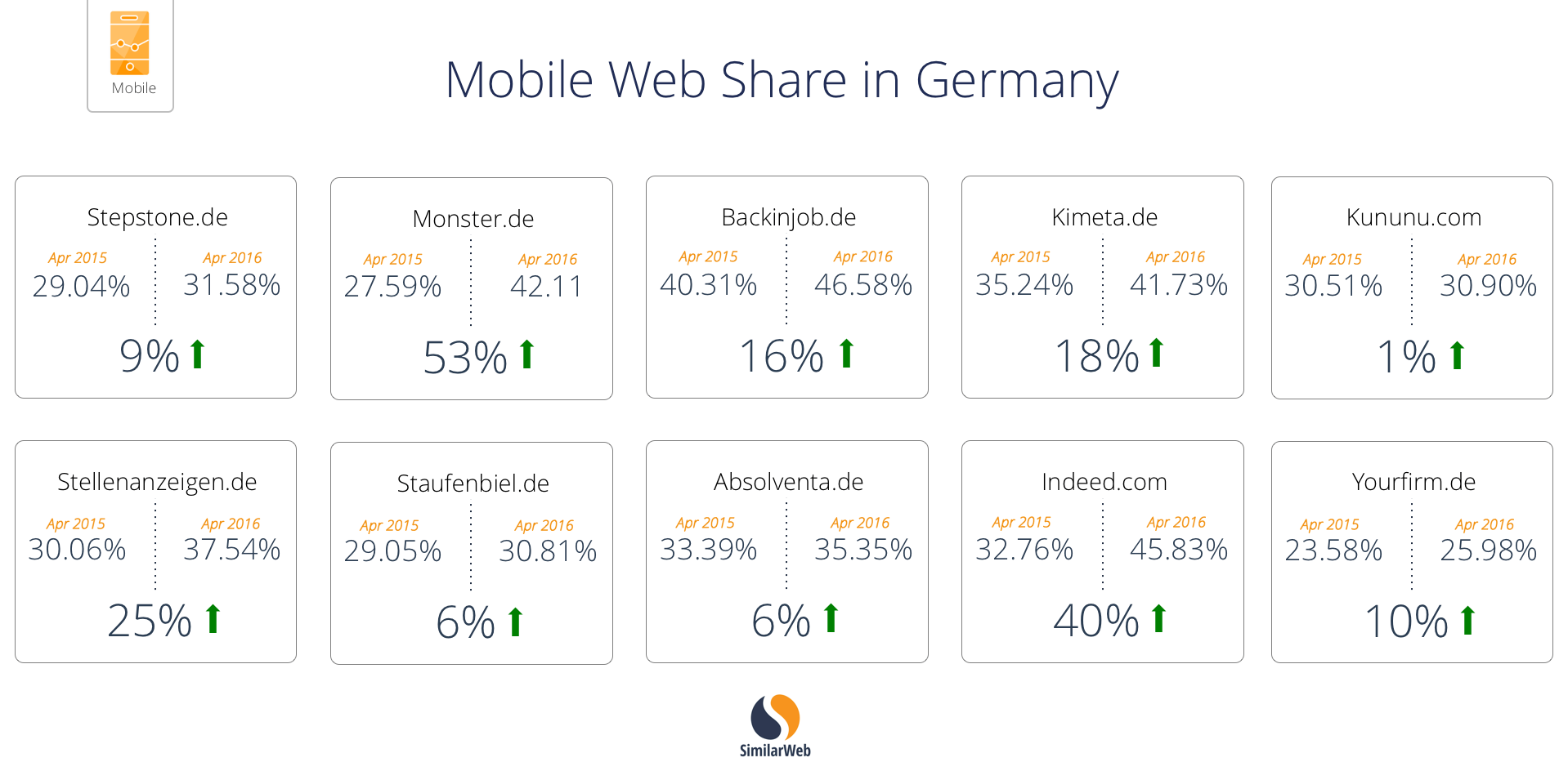 European Job sites Report_Blog Content Image