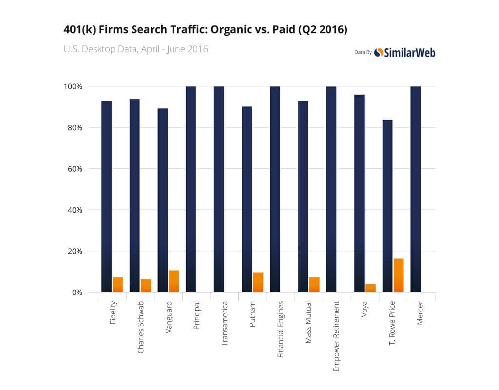 401k プラン SEM PPC