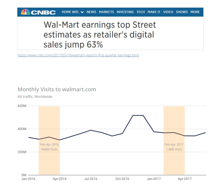 Walmart Earnings CNBC