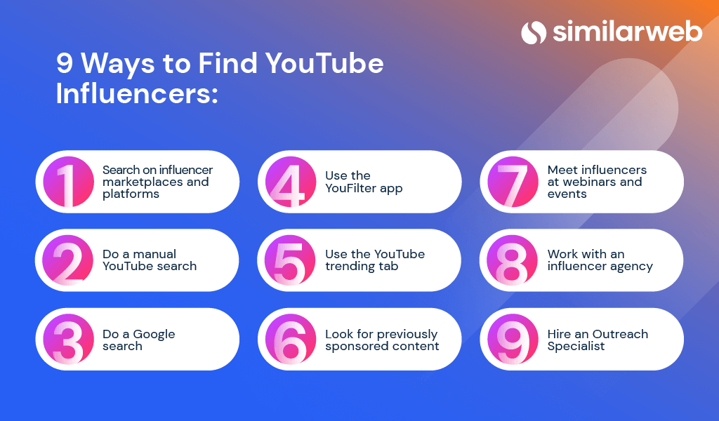 9 ways to find Youtube influencers.