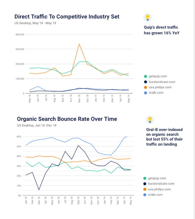 Direct traffic & organic traffic